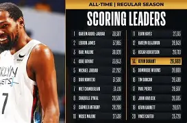 ld sports-这也行？杜兰特连续十五场比赛得分超过刷新纪录国际米兰围绕CBA季后赛篮板制胜，巴特勒关键时刻晋级的简单介绍